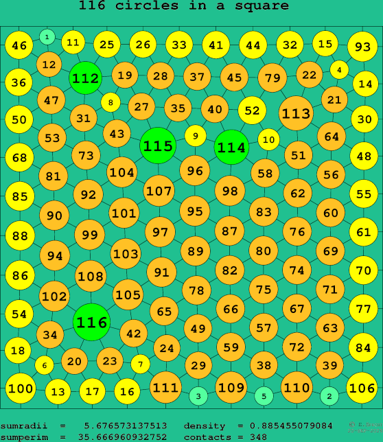116 circles in a square