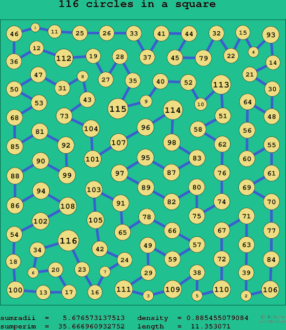 116 circles in a square