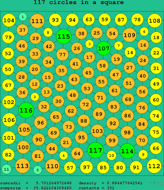 117 circles in a square