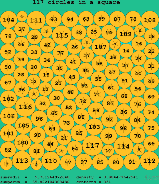 117 circles in a square