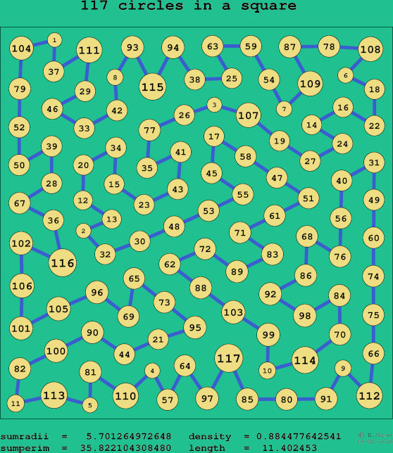117 circles in a square
