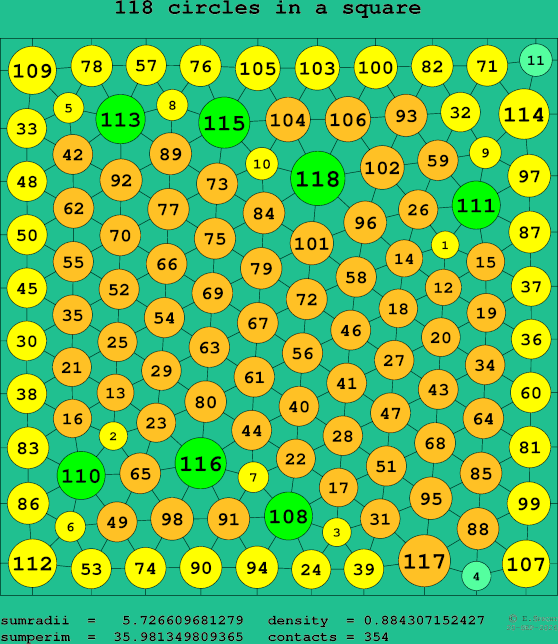 118 circles in a square