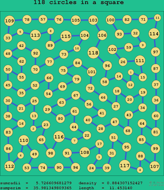 118 circles in a square