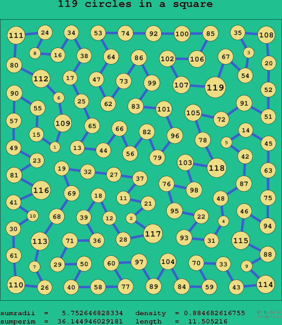 119 circles in a square