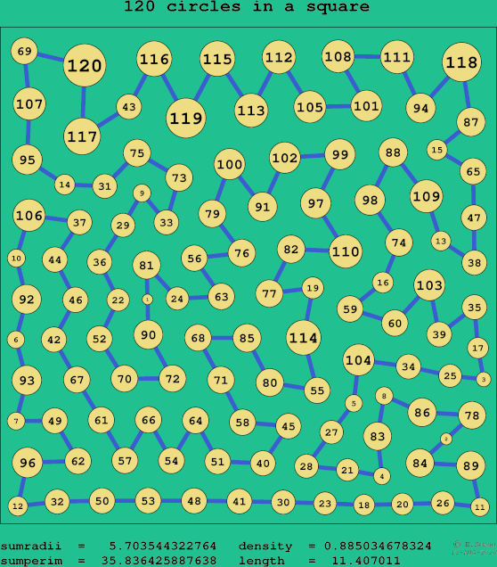 120 circles in a square