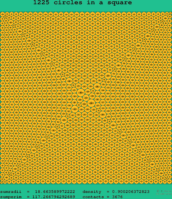 1225 circles in a square