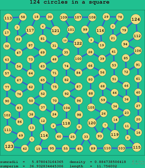 124 circles in a square