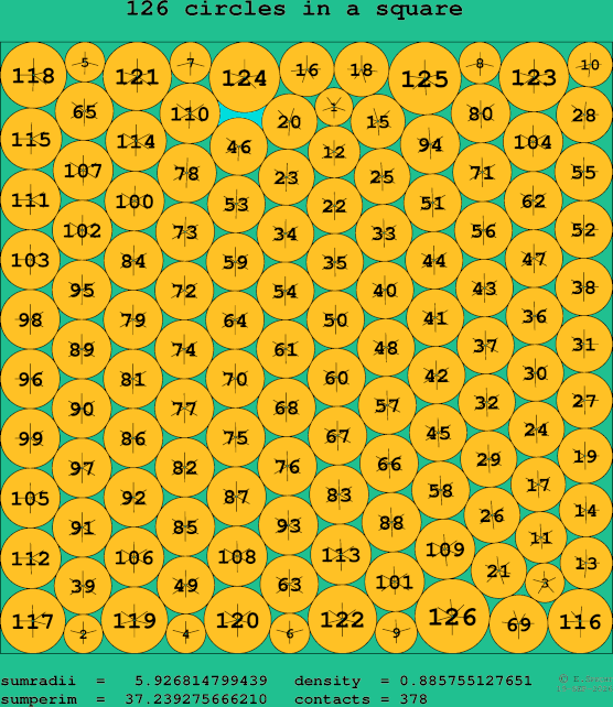 126 circles in a square