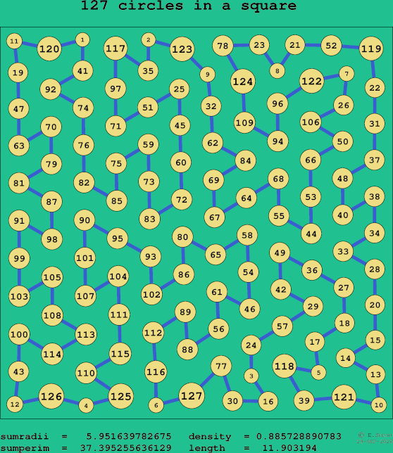127 circles in a square