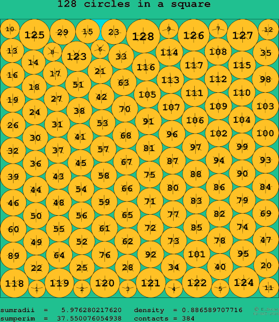 128 circles in a square