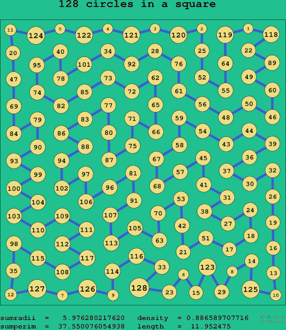 128 circles in a square