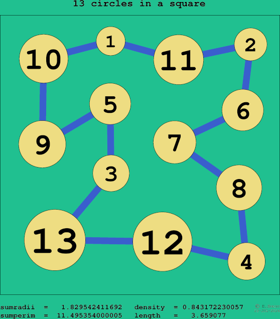 13 circles in a square