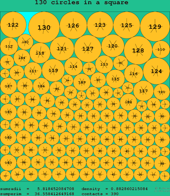 130 circles in a square
