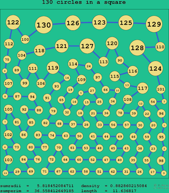 130 circles in a square