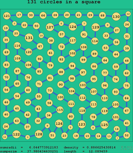 131 circles in a square