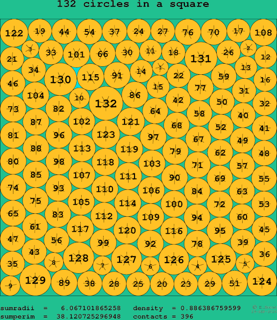 132 circles in a square