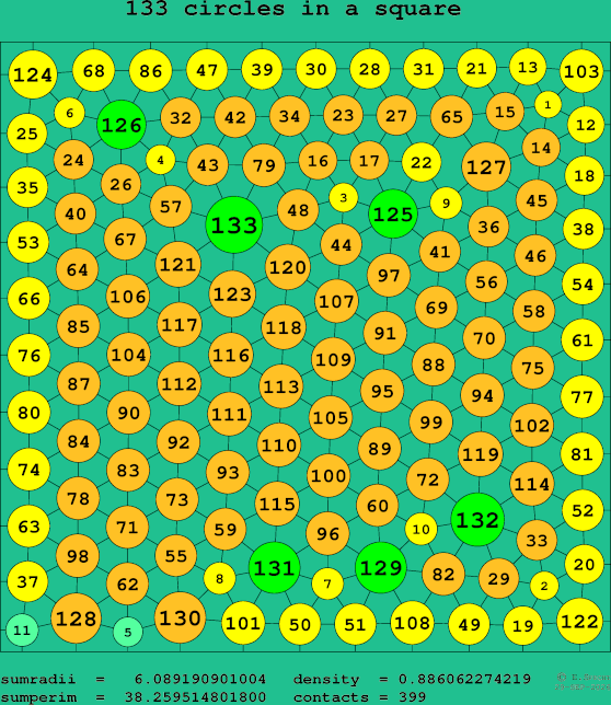133 circles in a square
