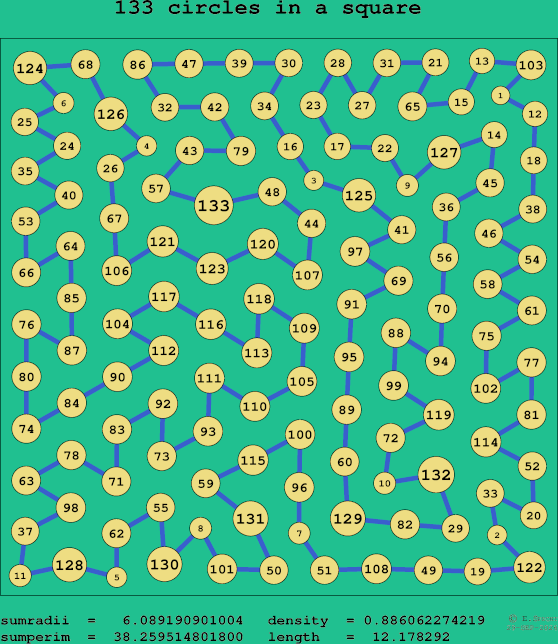 133 circles in a square