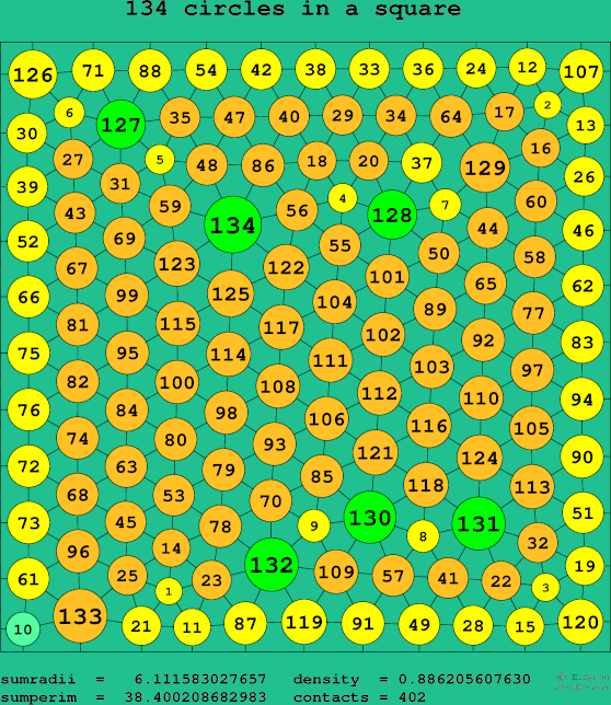 134 circles in a square