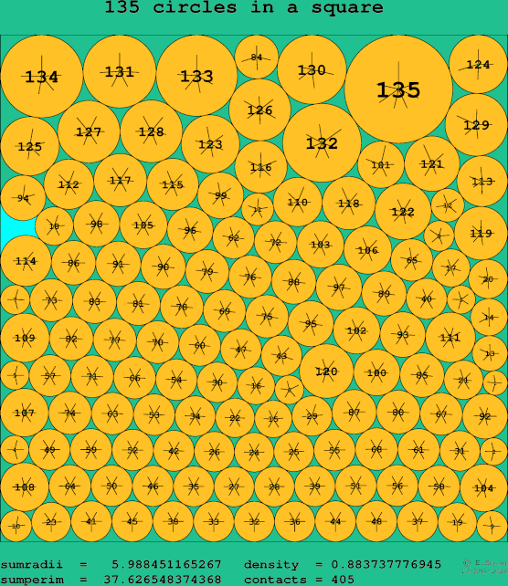 135 circles in a square