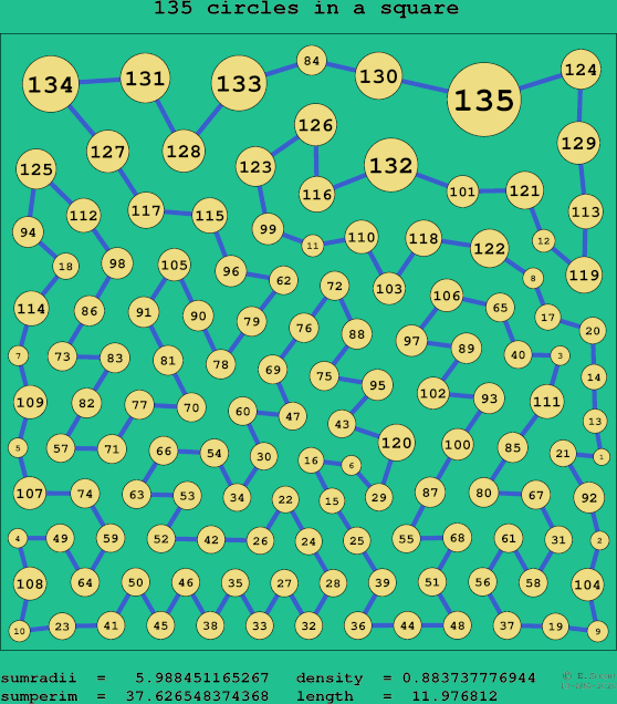 135 circles in a square