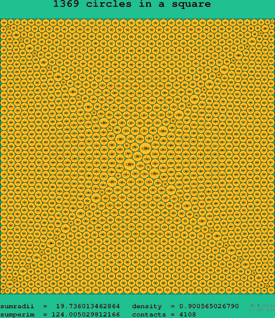 1369 circles in a square