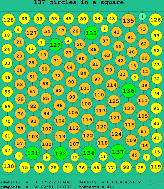 137 circles in a square