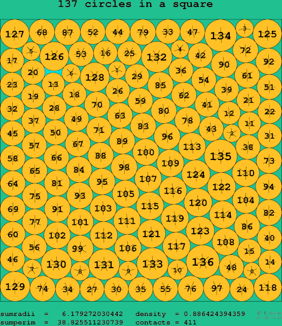 137 circles in a square