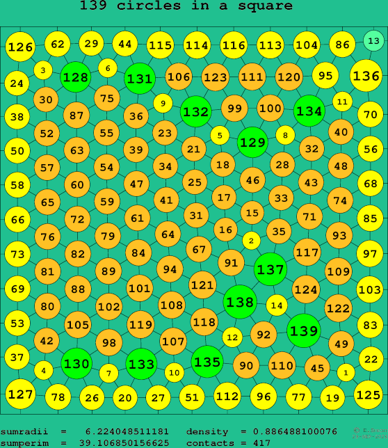 139 circles in a square