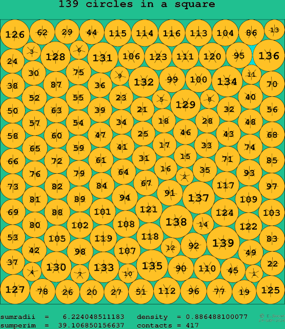 139 circles in a square