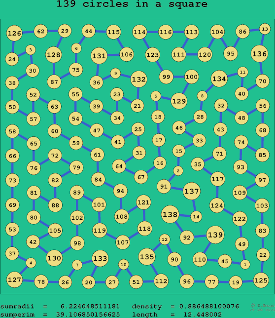 139 circles in a square