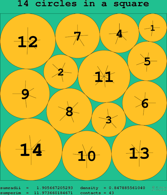 14 circles in a square