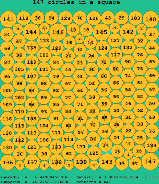 147 circles in a square
