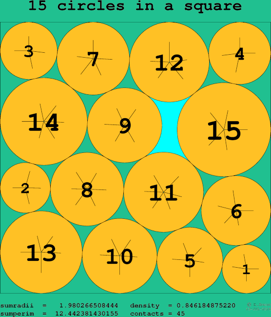 15 circles in a square
