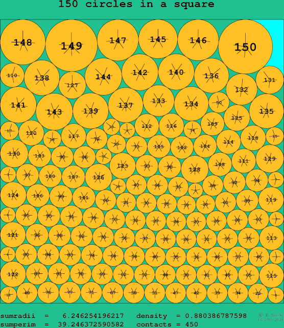 150 circles in a square