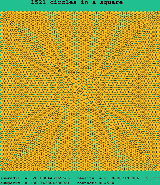 1521 circles in a square