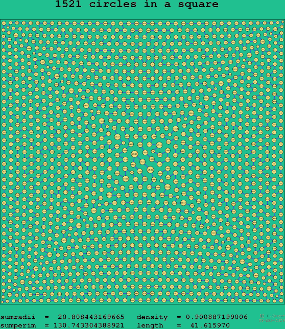 1521 circles in a square