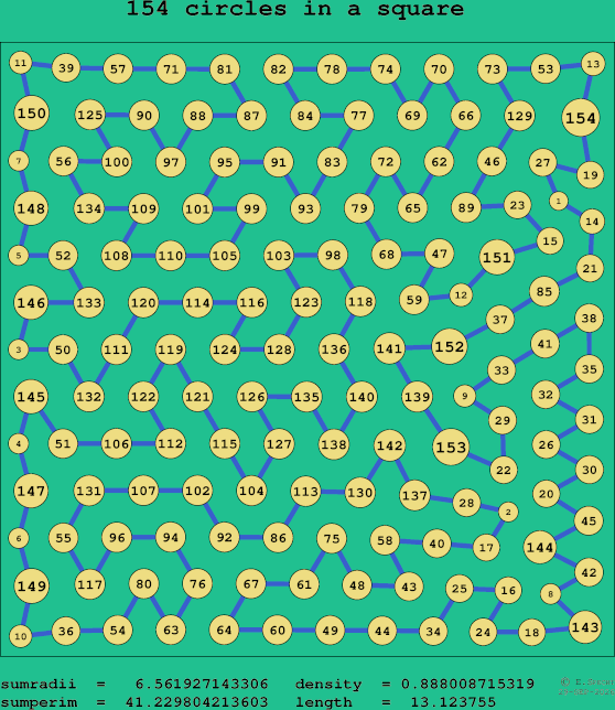 154 circles in a square