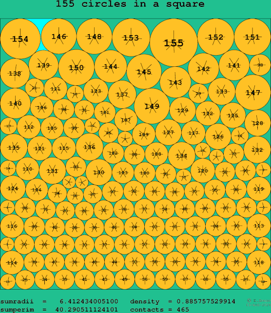 155 circles in a square