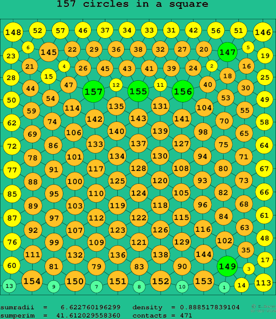 157 circles in a square