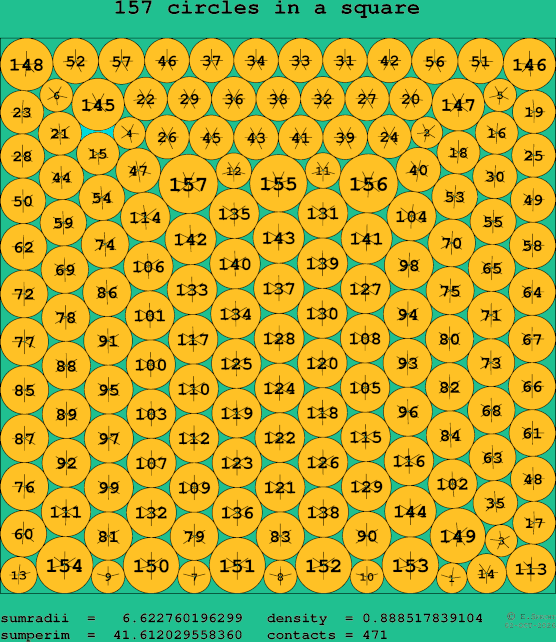157 circles in a square