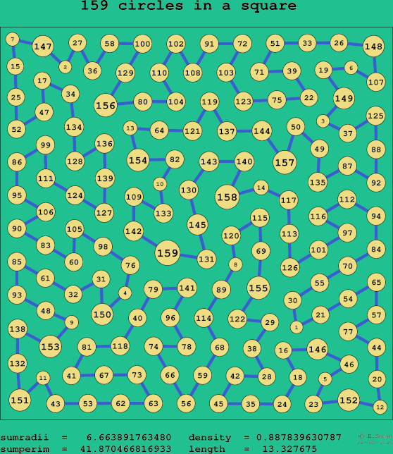 159 circles in a square