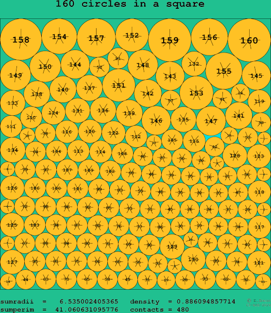160 circles in a square