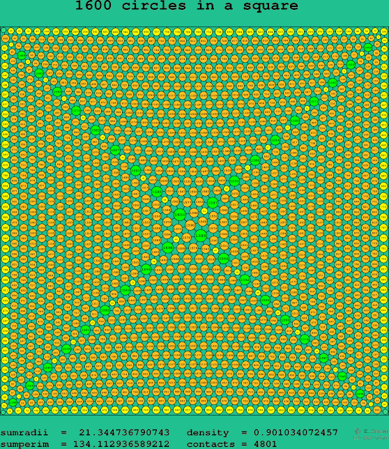 1600 circles in a square