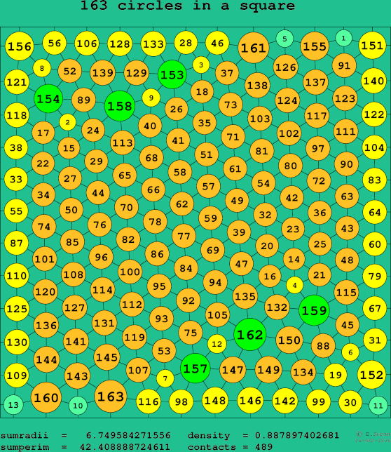 163 circles in a square
