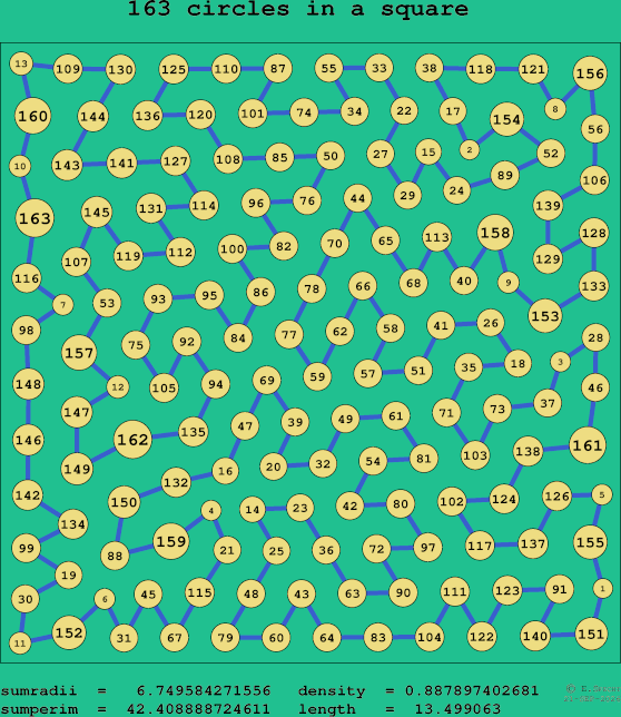 163 circles in a square