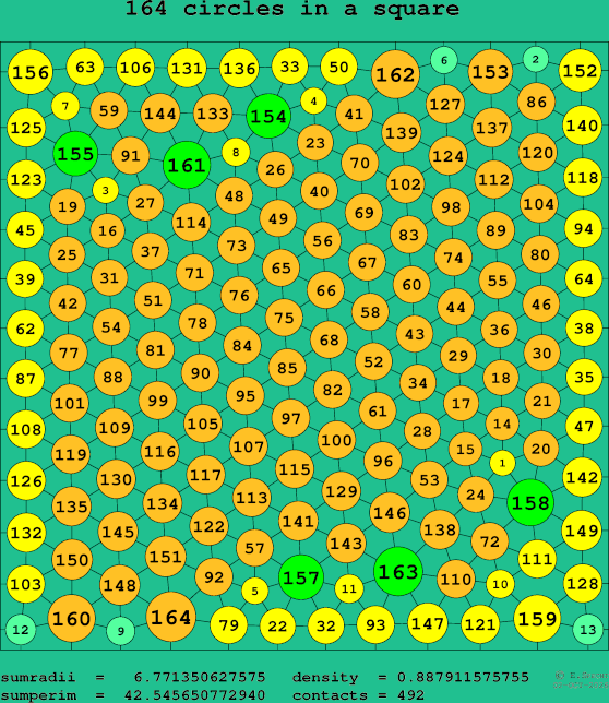 164 circles in a square