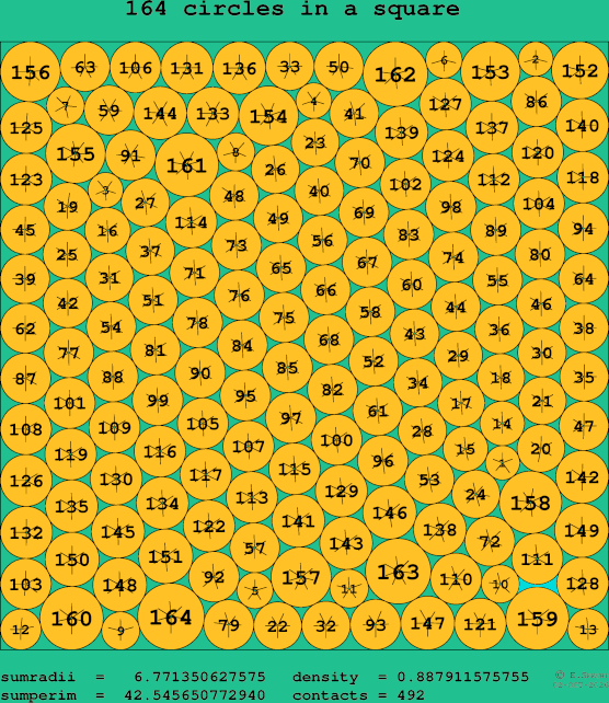 164 circles in a square
