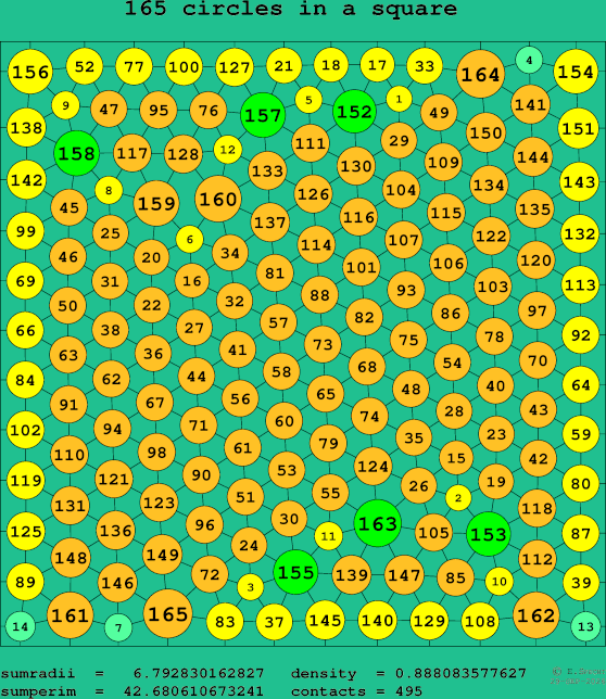 165 circles in a square