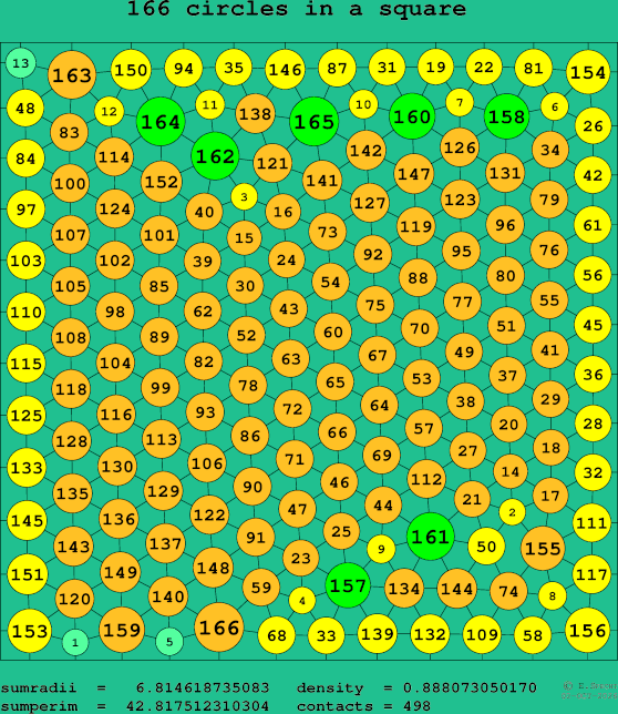 166 circles in a square